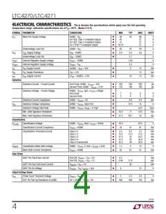 浏览型号LTC4270CIUKG#PBF的Datasheet PDF文件第4页