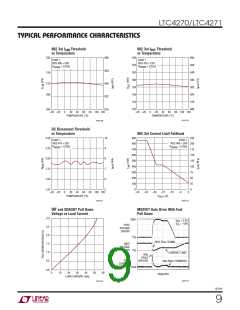 浏览型号LTC4270CIUKG#PBF的Datasheet PDF文件第9页