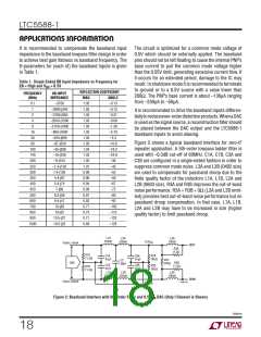 浏览型号LTC5588-1的Datasheet PDF文件第18页