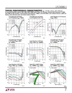 浏览型号LTC5588-1的Datasheet PDF文件第7页