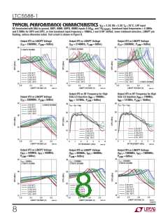 浏览型号LTC5588-1的Datasheet PDF文件第8页