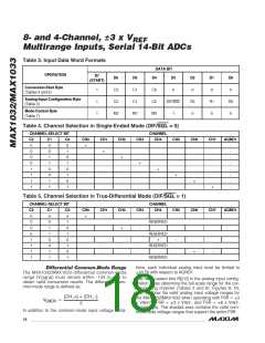 浏览型号MAX1032_1112的Datasheet PDF文件第18页