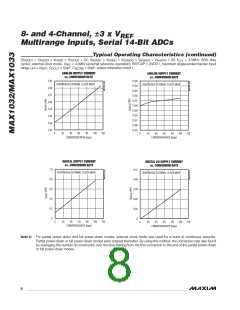浏览型号MAX1032_1112的Datasheet PDF文件第8页