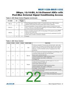 浏览型号MAX11331ATJ+的Datasheet PDF文件第22页
