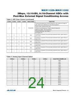 浏览型号MAX11331ATJ+的Datasheet PDF文件第24页