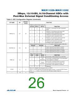 浏览型号MAX11331ATJ+的Datasheet PDF文件第26页