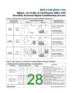 浏览型号MAX11331ATJ+的Datasheet PDF文件第28页