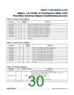 浏览型号MAX11331ATJ+的Datasheet PDF文件第30页