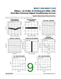 浏览型号MAX11331ATJ+的Datasheet PDF文件第9页