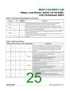 浏览型号MAX11128的Datasheet PDF文件第25页