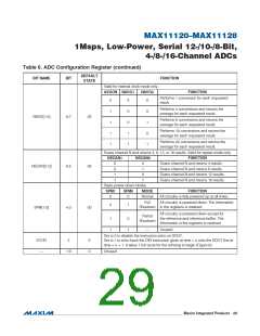 浏览型号MAX11128的Datasheet PDF文件第29页