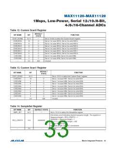 浏览型号MAX11128的Datasheet PDF文件第33页