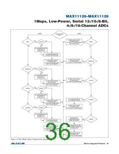 浏览型号MAX11128的Datasheet PDF文件第36页