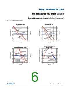 浏览型号MAX17050的Datasheet PDF文件第6页