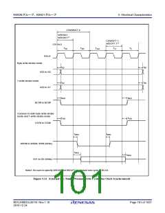 浏览型号R5F562N8BDFB的Datasheet PDF文件第101页