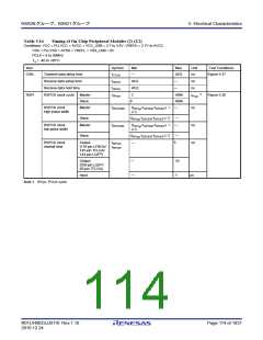 浏览型号R5F562N8BDFB的Datasheet PDF文件第114页