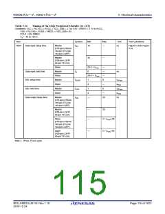 浏览型号R5F562N8BDFB的Datasheet PDF文件第115页