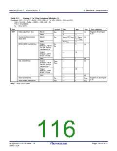 浏览型号R5F562N8BDFB的Datasheet PDF文件第116页