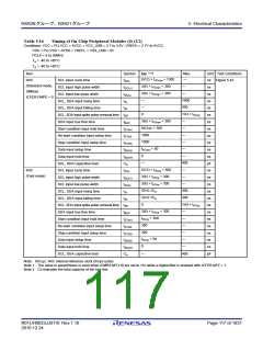 浏览型号R5F562N8BDFB的Datasheet PDF文件第117页