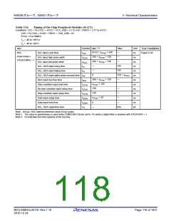 浏览型号R5F562N8BDFB的Datasheet PDF文件第118页