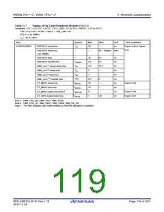 浏览型号R5F562N8BDFB的Datasheet PDF文件第119页