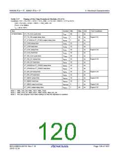 浏览型号R5F562N8BDFB的Datasheet PDF文件第120页