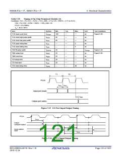 浏览型号R5F562N8BDFB的Datasheet PDF文件第121页