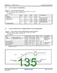 浏览型号R5F562N8BDFB的Datasheet PDF文件第135页