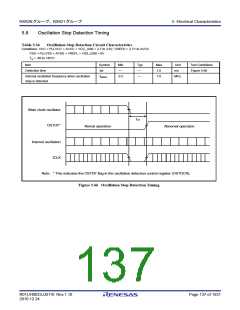 浏览型号R5F562N8BDFB的Datasheet PDF文件第137页