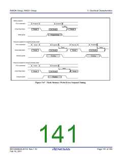 浏览型号R5F562N8BDFB的Datasheet PDF文件第141页