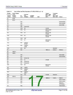 浏览型号R5F562N8BDFB的Datasheet PDF文件第17页