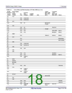 浏览型号R5F562N8BDFB的Datasheet PDF文件第18页