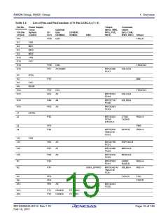 浏览型号R5F562N8BDFB的Datasheet PDF文件第19页