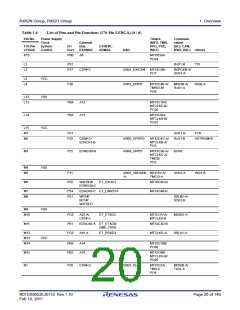 浏览型号R5F562N8BDFB的Datasheet PDF文件第20页