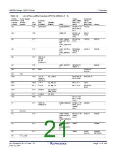 浏览型号R5F562N8BDFB的Datasheet PDF文件第21页