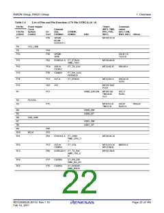 浏览型号R5F562N8BDFB的Datasheet PDF文件第22页