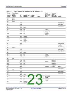浏览型号R5F562N8BDFB的Datasheet PDF文件第23页