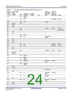 浏览型号R5F562N8BDFB的Datasheet PDF文件第24页