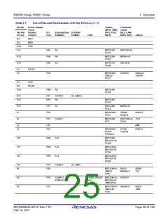 浏览型号R5F562N8BDFB的Datasheet PDF文件第25页