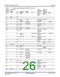 浏览型号R5F562N8BDFB的Datasheet PDF文件第26页