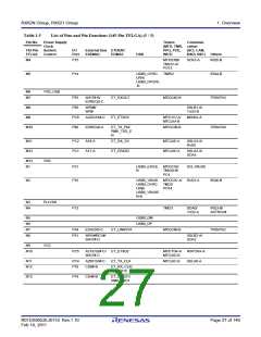 浏览型号R5F562N8BDFB的Datasheet PDF文件第27页