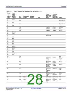 浏览型号R5F562N8BDFB的Datasheet PDF文件第28页