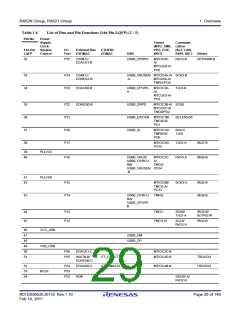 浏览型号R5F562N8BDFB的Datasheet PDF文件第29页
