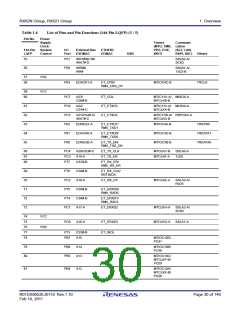 浏览型号R5F562N8BDFB的Datasheet PDF文件第30页