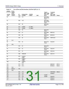 浏览型号R5F562N8BDFB的Datasheet PDF文件第31页