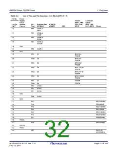 浏览型号R5F562N8BDFB的Datasheet PDF文件第32页