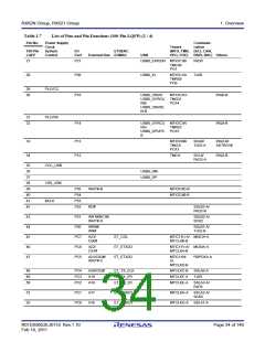 浏览型号R5F562N8BDFB的Datasheet PDF文件第34页