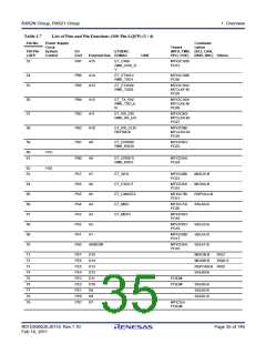 浏览型号R5F562N8BDFB的Datasheet PDF文件第35页