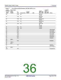 浏览型号R5F562N8BDFB的Datasheet PDF文件第36页
