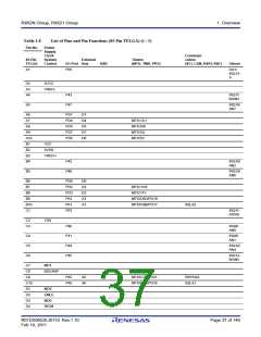 浏览型号R5F562N8BDFB的Datasheet PDF文件第37页